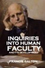Inquiries into Human Faculty and Its Development
