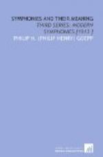 Symphonies and Their Meaning; Third Series, Modern Symphonies by 