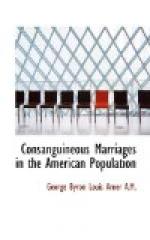 Consanguineous Marriages in the American Population by 
