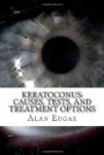 Keratoconus: An Eye Disease that Effects Your Eyesight by 