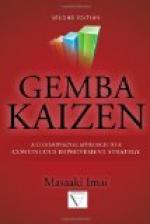 The Management Philosophy of Gemba Kaizen by 