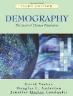 Demography by 
