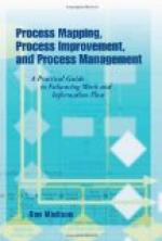 Process Management by 