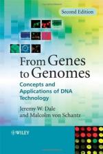 Recombinant Dna Technology and Genetic Engineering