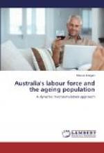 Aging Population by 