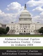 Crime & Criminals (2004) by 