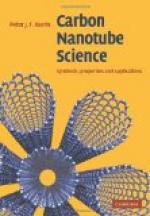 Carbon nanotube by 