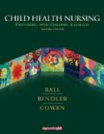 Child health nursing by 