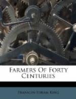 Farmers of Forty Centuries by Franklin Hiram King