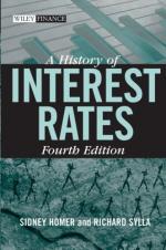 interest rate by 