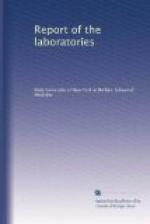 Laboratory report by 
