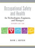 Occupational safety and health by 
