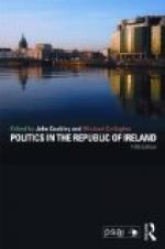 Politics of the Republic of Ireland by 
